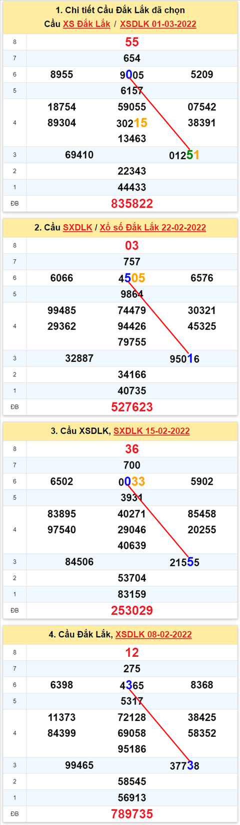050 dlk 08032022 050 dlk 08032022